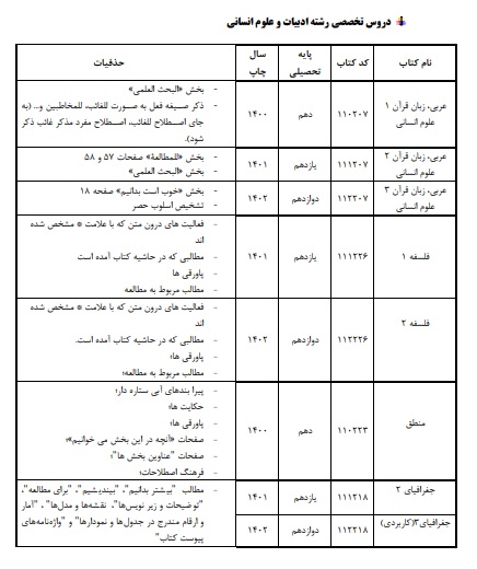 حذفیات کنکور انسانی 1403