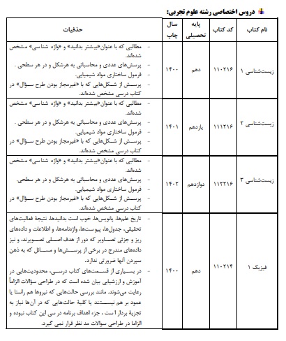 حذفیات کنکور تجربی 1403