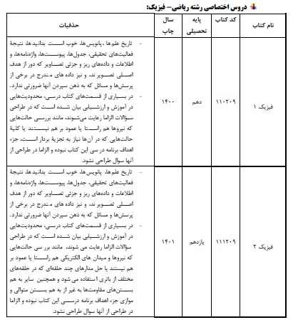 حذفیات کنکور ریاضی 1403