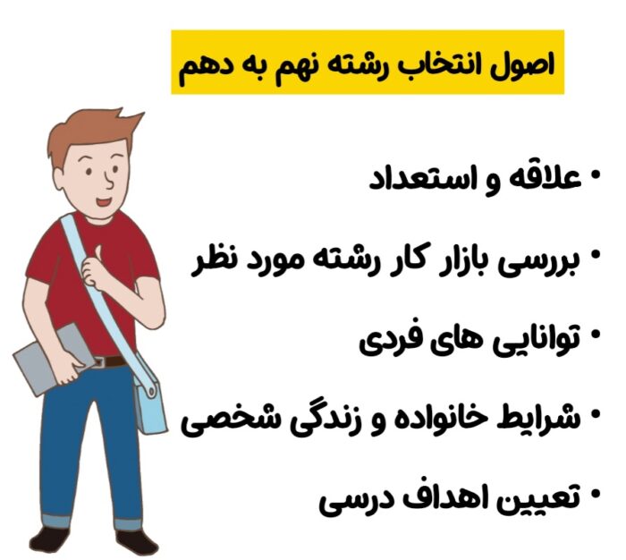 اصول انتخاب رشته نهم به دهم