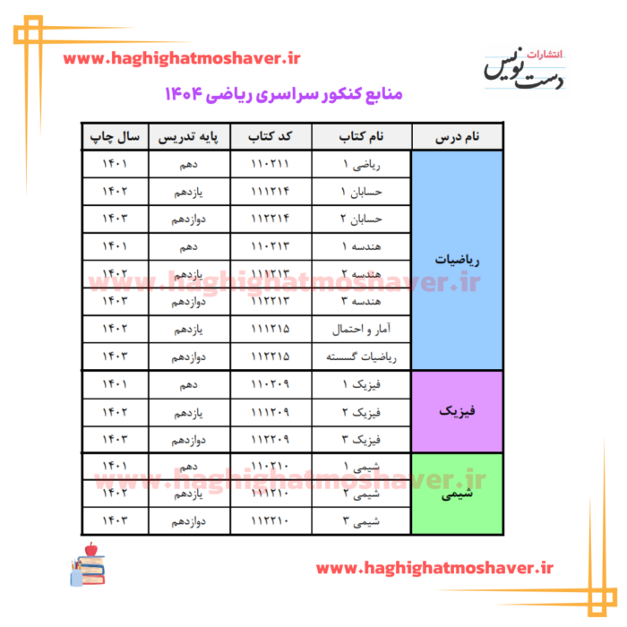 جدول منابع کنکور ریاضی 1404