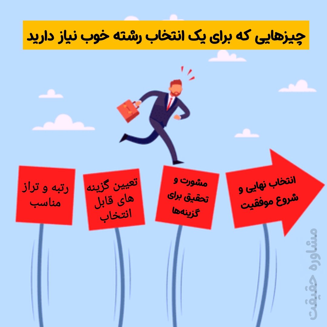 چطور انتخاب رشته کنیم؟