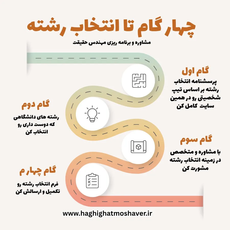 مشاوره انتخاب رشته کنکور